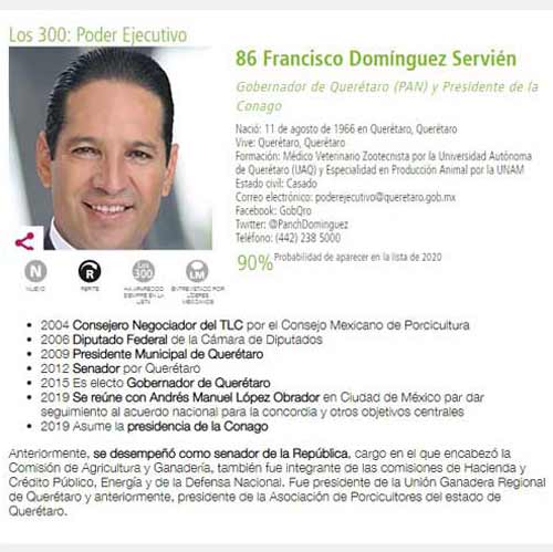 Pancho y Kuri, considerados entre los 300 Líderes Mexicanos