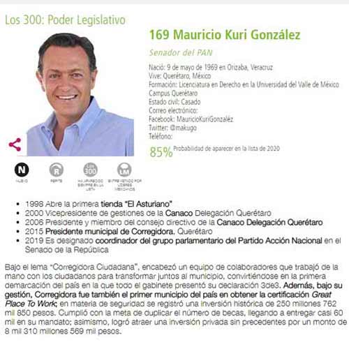 Pancho y Kuri, considerados entre los 300 Líderes Mexicanos